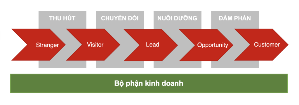 tăng_doanh_số_bán_hàng_B2B