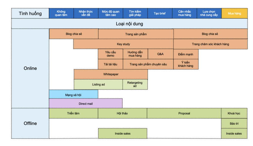 customer_demand_information