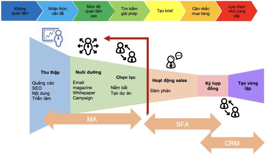 Marketing_Automation_SFA_CRM