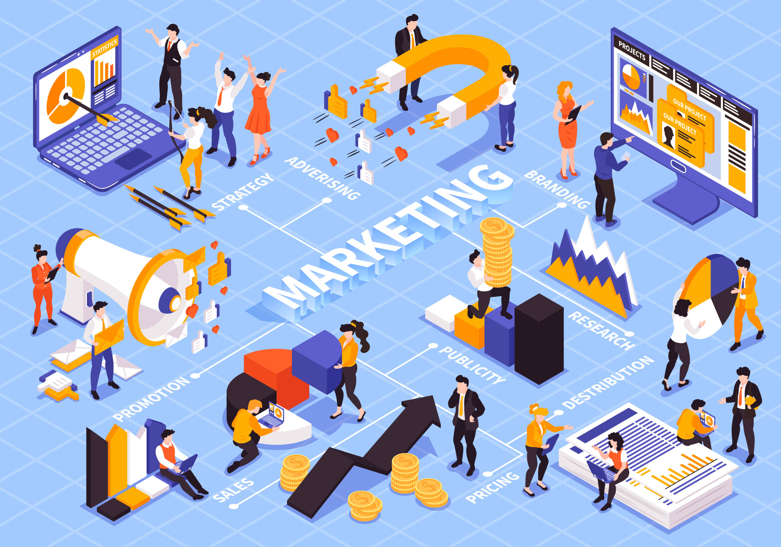 Sự khác nhau giữa Marketing Automation, SFA và CRM?