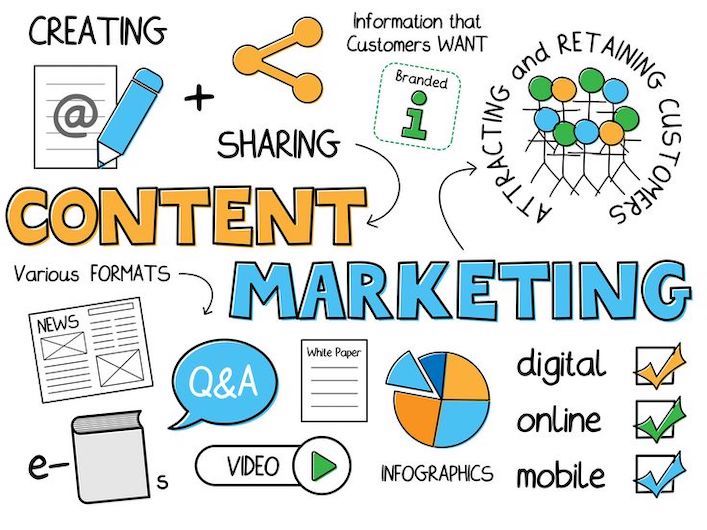 content_marketing_b2b