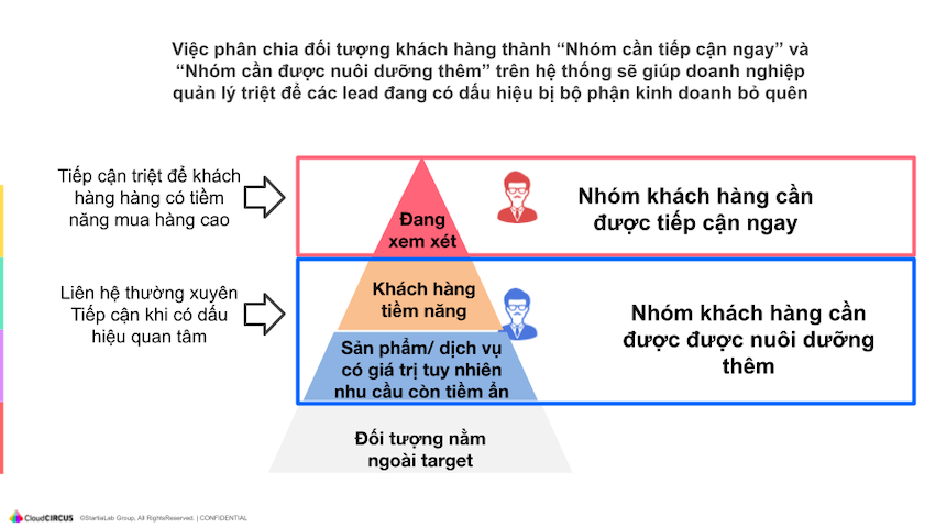 chọn_lọc_lead_trong_B2B