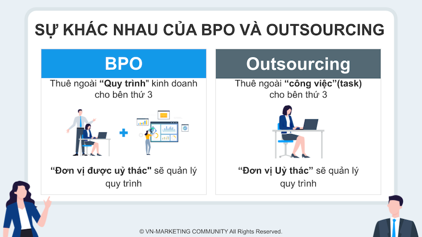 điểm_khác_nhau_của_BPO_và_outsourcing