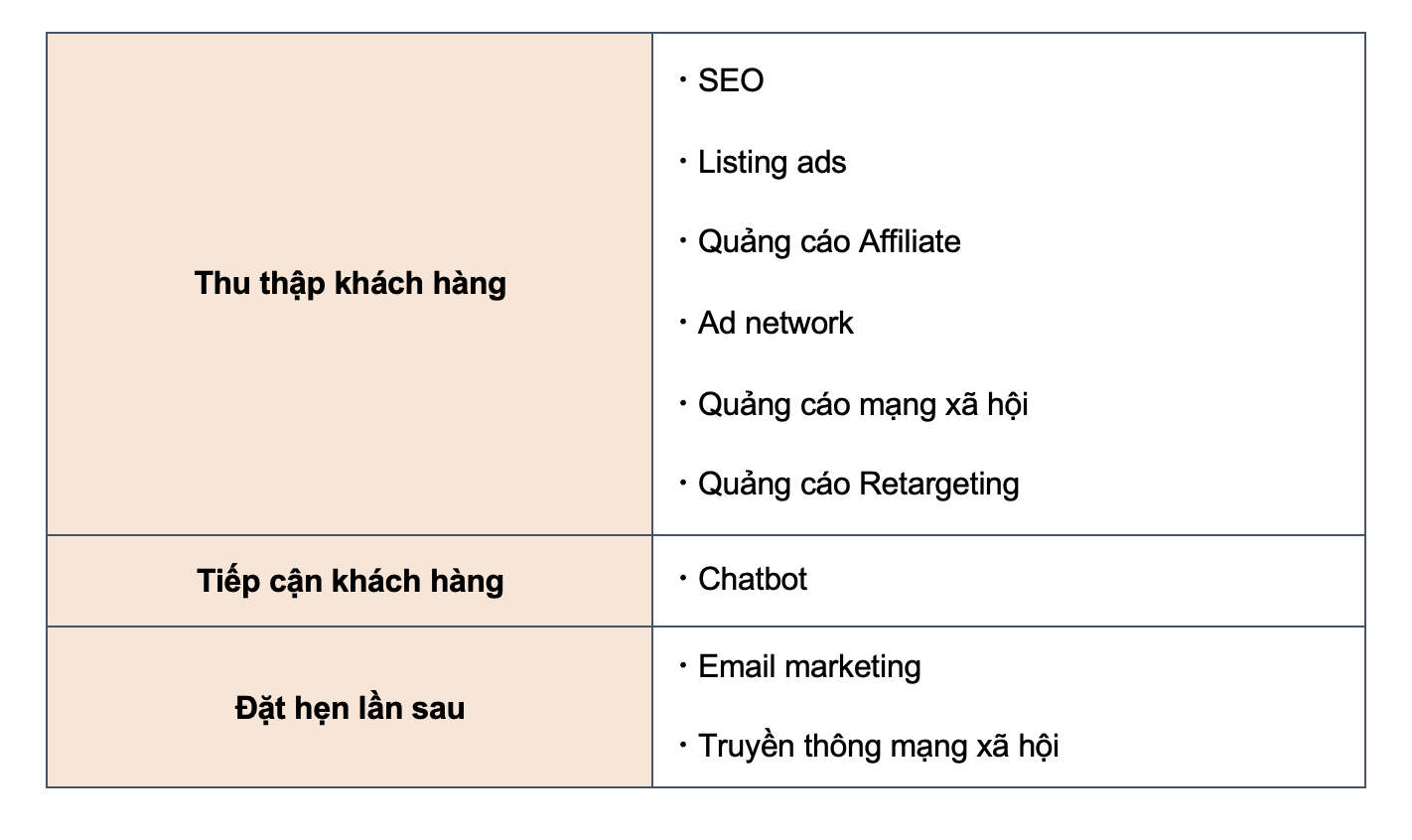 sites marketing