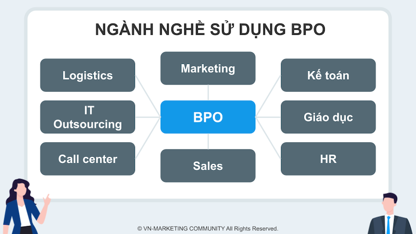 sử_dụng_BPO_trong_lĩnh_vực_nào