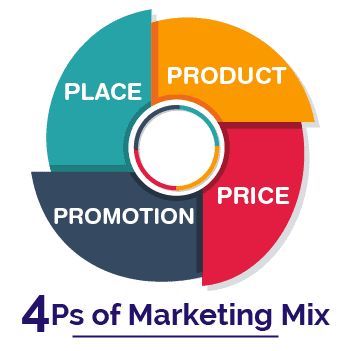 4P_trong_Marketing_Mix