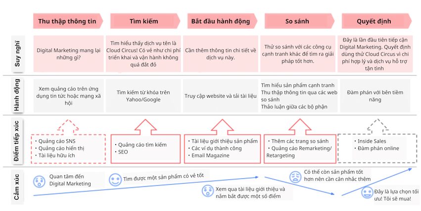 customer_journey