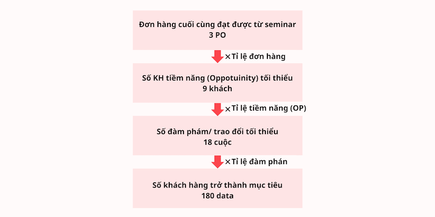 KPI_khi_tổ_chức_hội_thảo