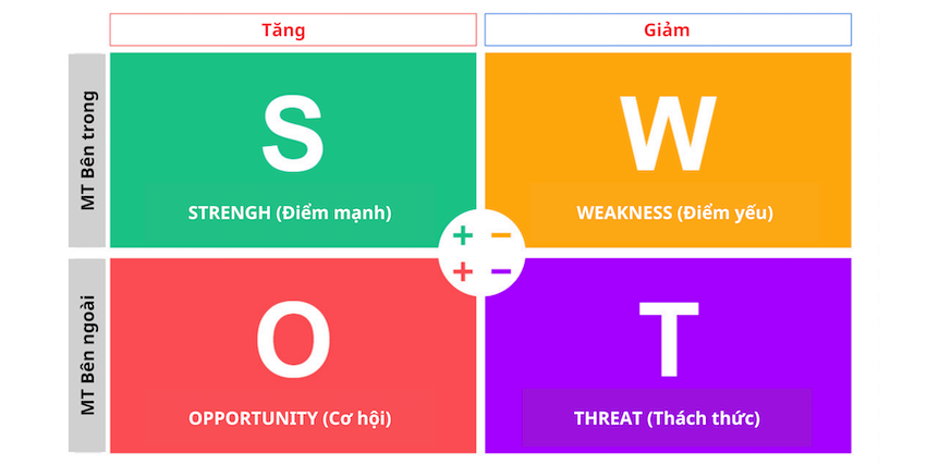 phân_tích_SWOT