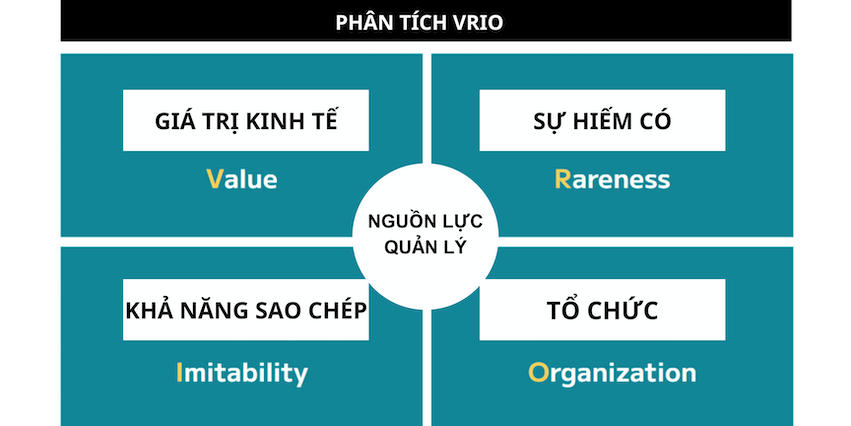 phân_tích_VRIO