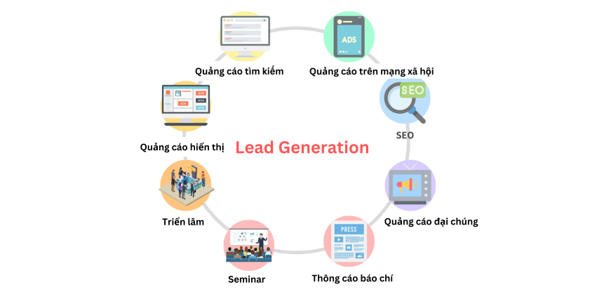 8 chiến lược Lead Generation