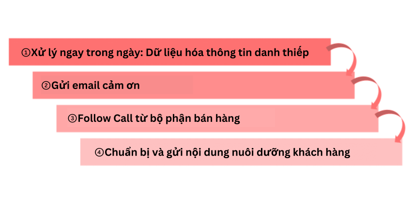 Chuyển đổi thành đàm phán